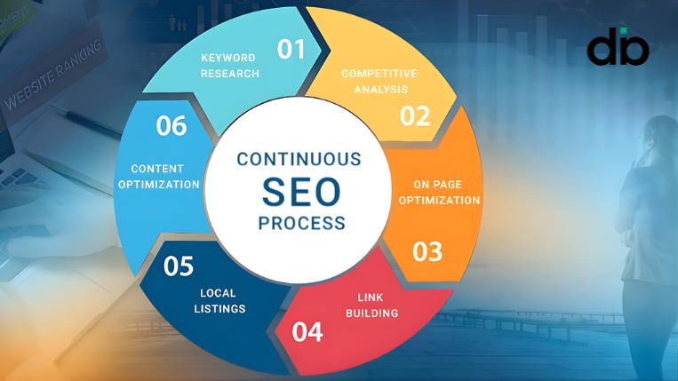 What Is SEO and How It Works: A Complete Guide